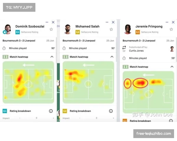 利物浦赛季伤病统计 累计十余人次缺阵影响战绩稳定性